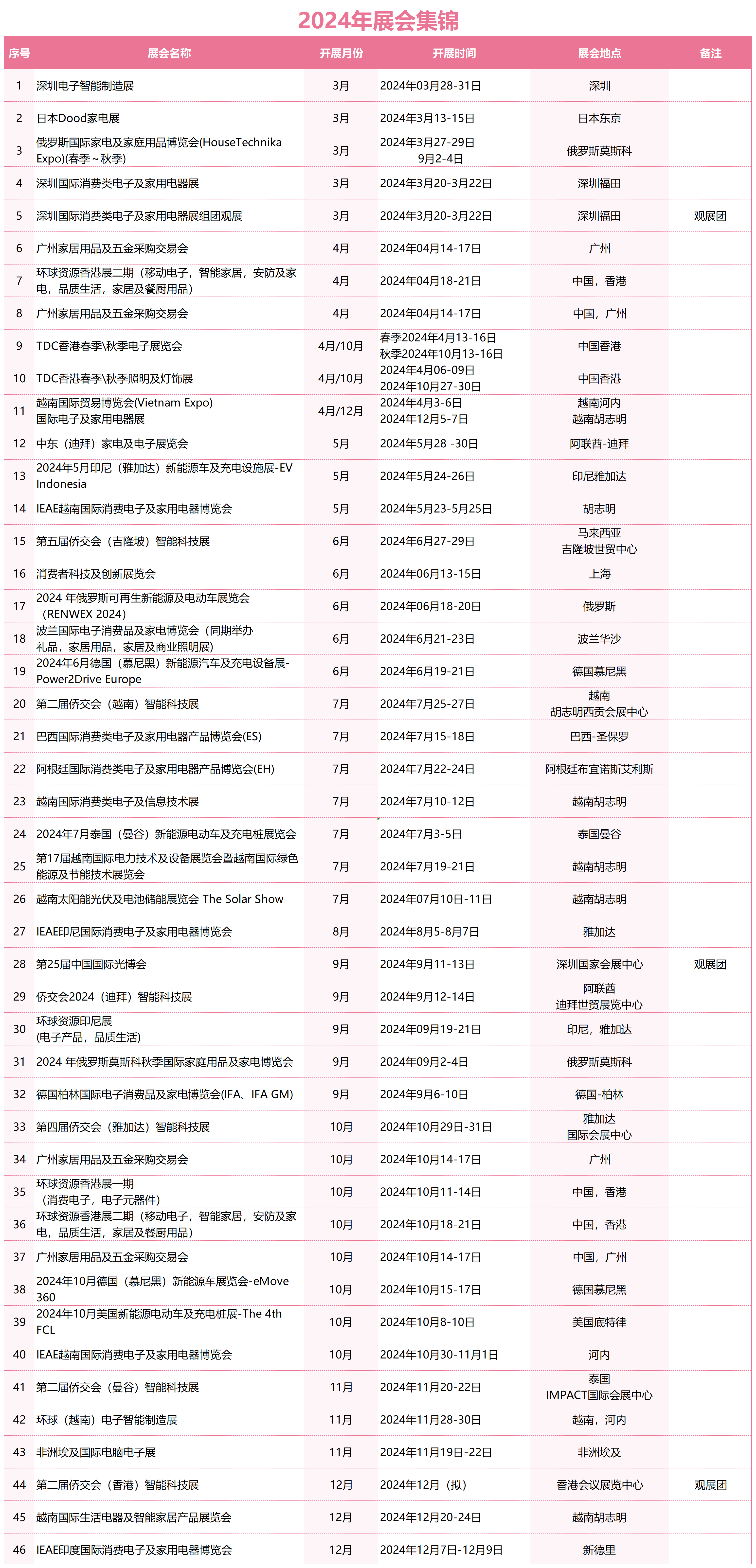 1705995273316057137.png 2024年拟组织参展展会目录_Sheet1 (2)(1).png